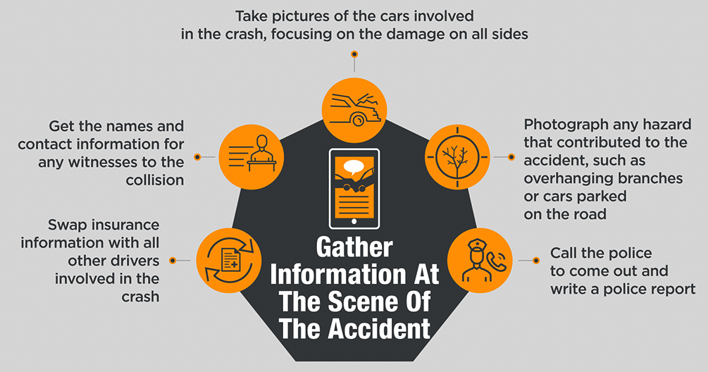 gather information at the scene of the accident
